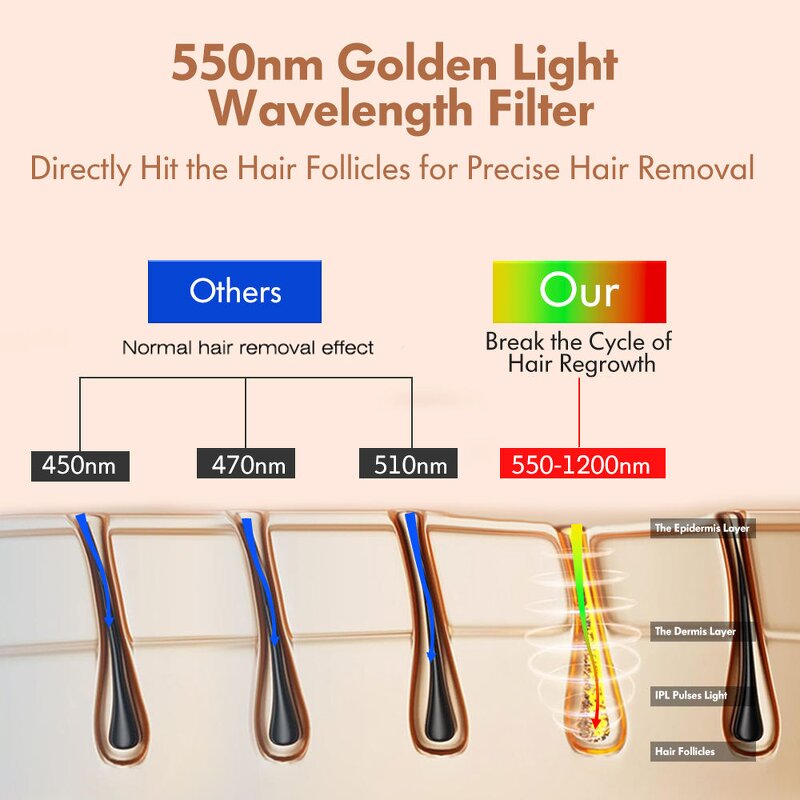 IPL Laser Hair Remover - Portable Ice Cooling Permanent Home Use Epilator Tool