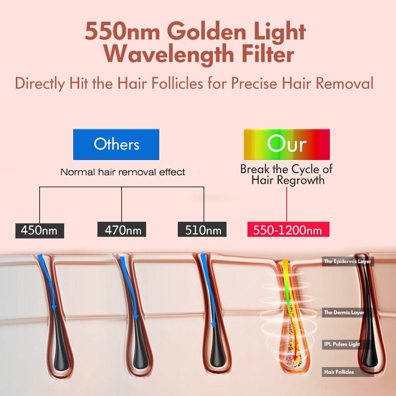 IPL Laser Hair Remover - Hot Selling Painless Home Use Hand Leg Epilator Device