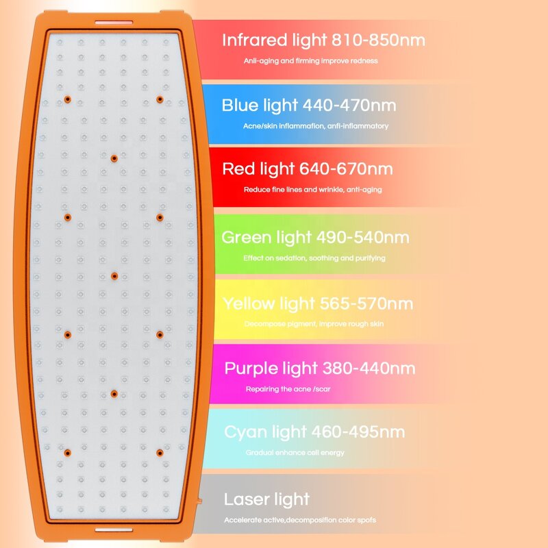 Red Light Therapy Belt Manufacturer - Custom Silicone 8 Colors LED Infrared for Body Face Skin Rejuvenation
