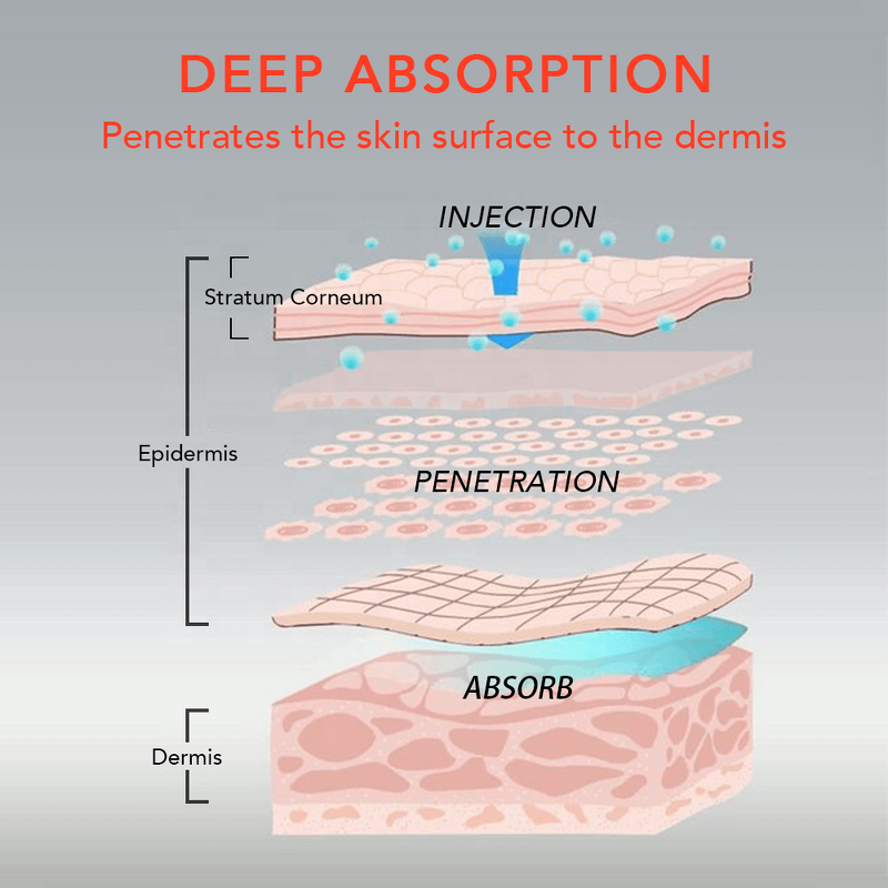Microneedling Pen Manufacturer - CE Approved Professional Wireless Home Use Anti-Back Flow 7 Colors LED