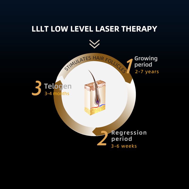 5in1 Derma Roller Set - Microneedle Face Eye Hair Body Stretch Mark Removal Tool