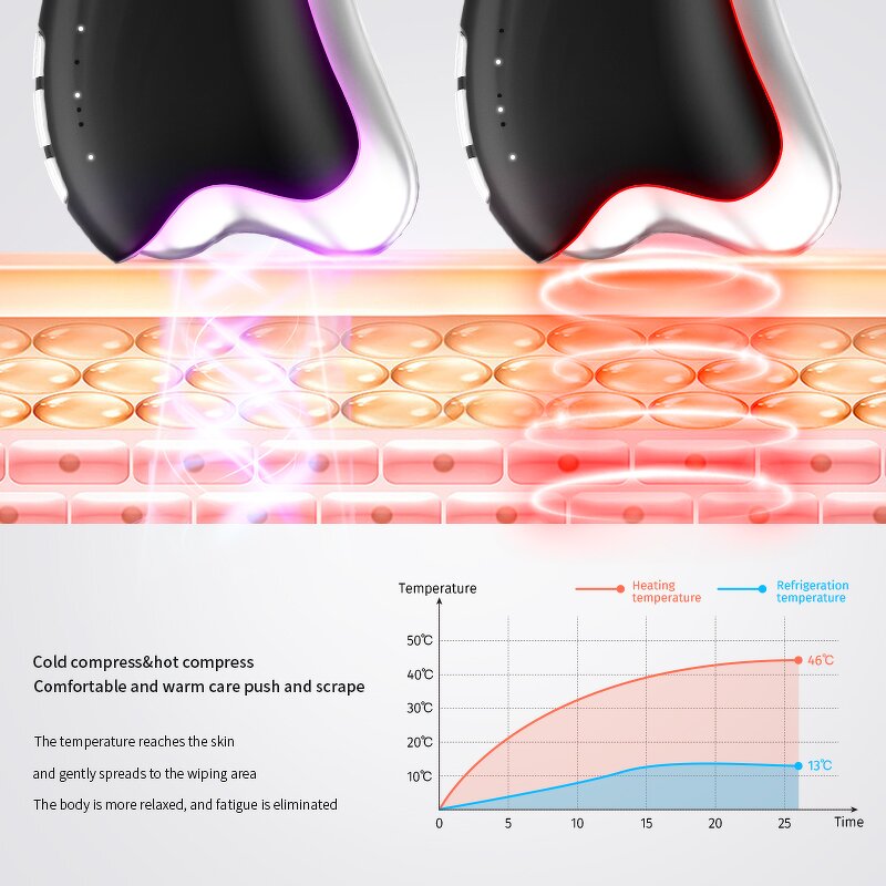 7 in 1 Derma Roller Kit - OstarRoller DermaStamp Jade Ice Roller Anti-Aging Tool