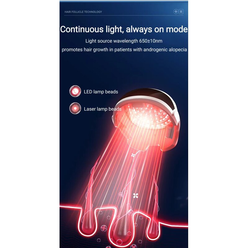 Laser Hair Growth Helmet - 655nm 850nm Infrared Scalp Care Hair Regrowth Cap