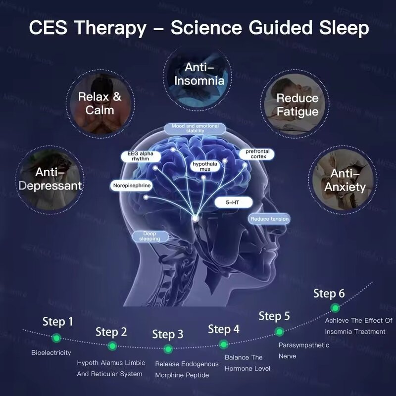 LED Light Therapy Belt - Professional Infrared Red Blue Face Neck Arm Care Tool