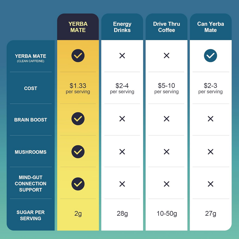 Yerba Mate Extract Powder - Vigo GMP Factory Gut Health Nootropics Tea Powder