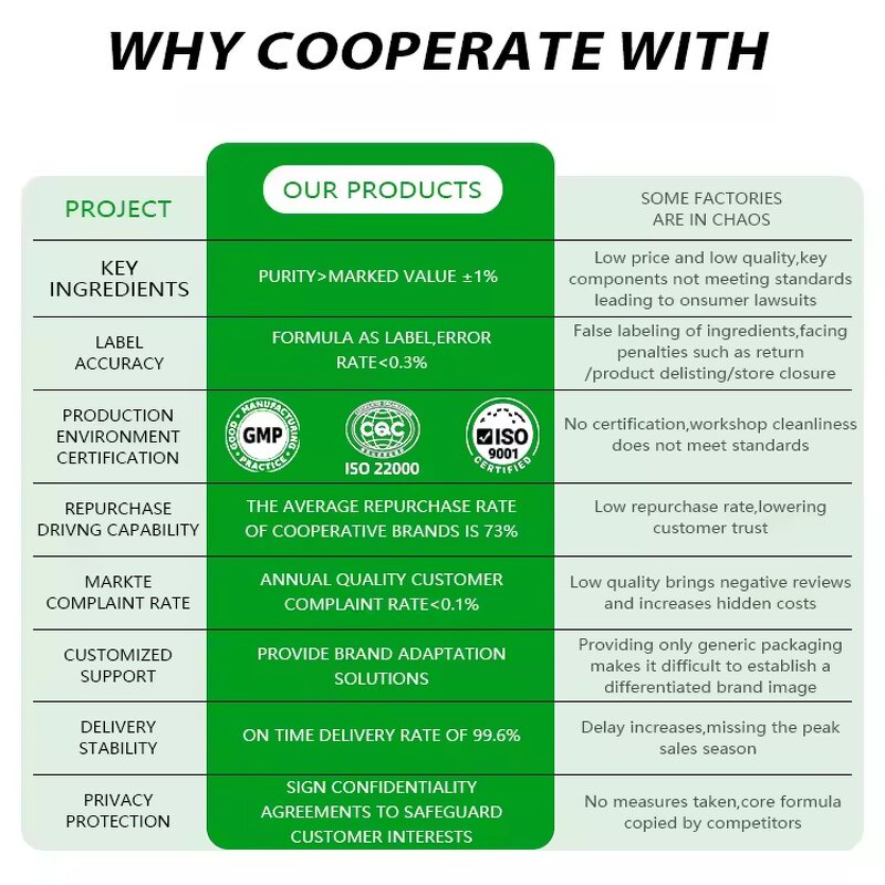 Yerba Mate Extract Powder - Vigo GMP Factory Gut Health Nootropics Tea Powder