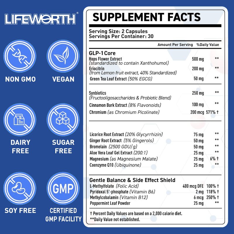 GLP-1 Supplement Patch - Vigo GMP New Healthcare Metabolic Appetite Support