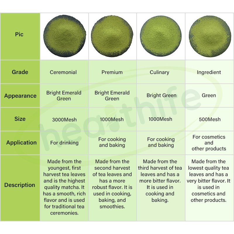 Matcha Green Tea Powder Manufacturer - Organic Customized Packing