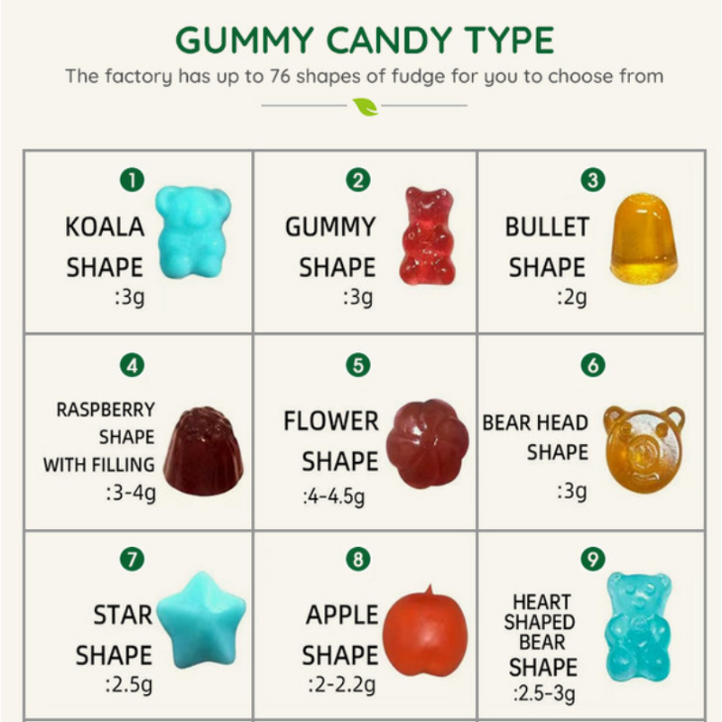 Shilajit Gummies Manufacturer - OEM 3g/60g Dietary Fiber Himalayan