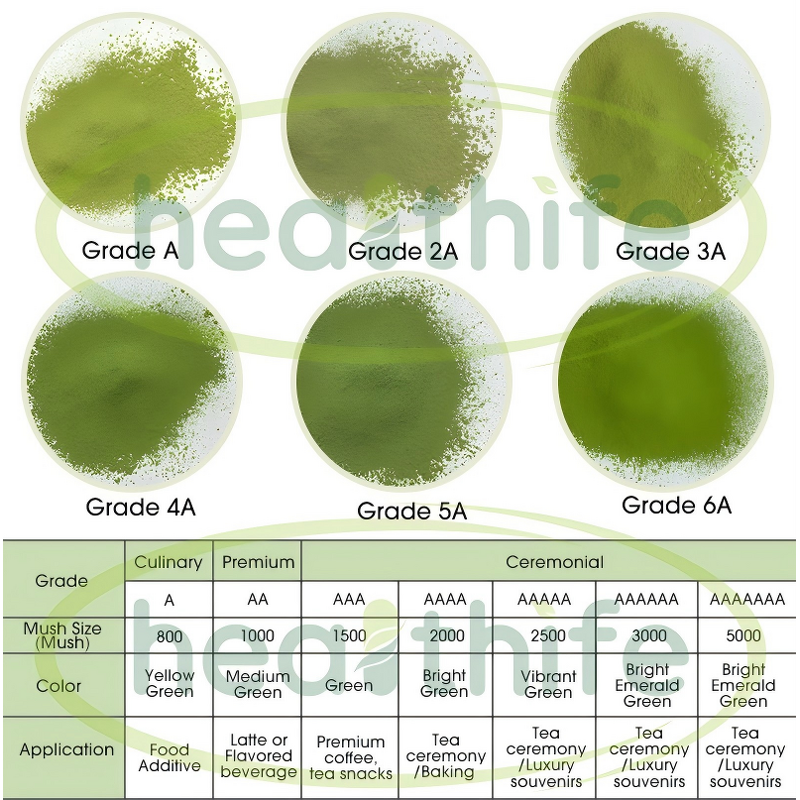 Matcha Green Tea Powder - Instant Sachet Box Food Grade Organic