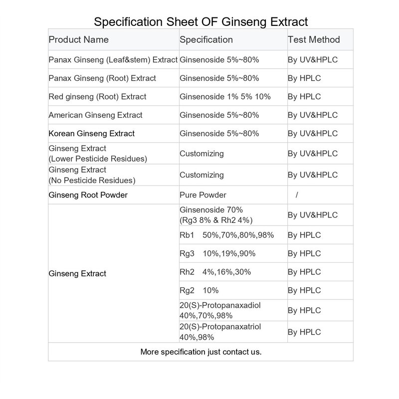 Ginsenoside Powder - Top Quality 98% Rg1 Rg3 Rb1 Ginseng Extract