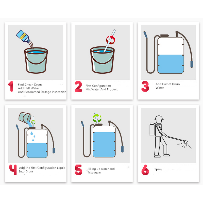 Fungicide Manufacturer - Tebuconazole Trifloxystrobin 75% WDG for Powdery Mildew