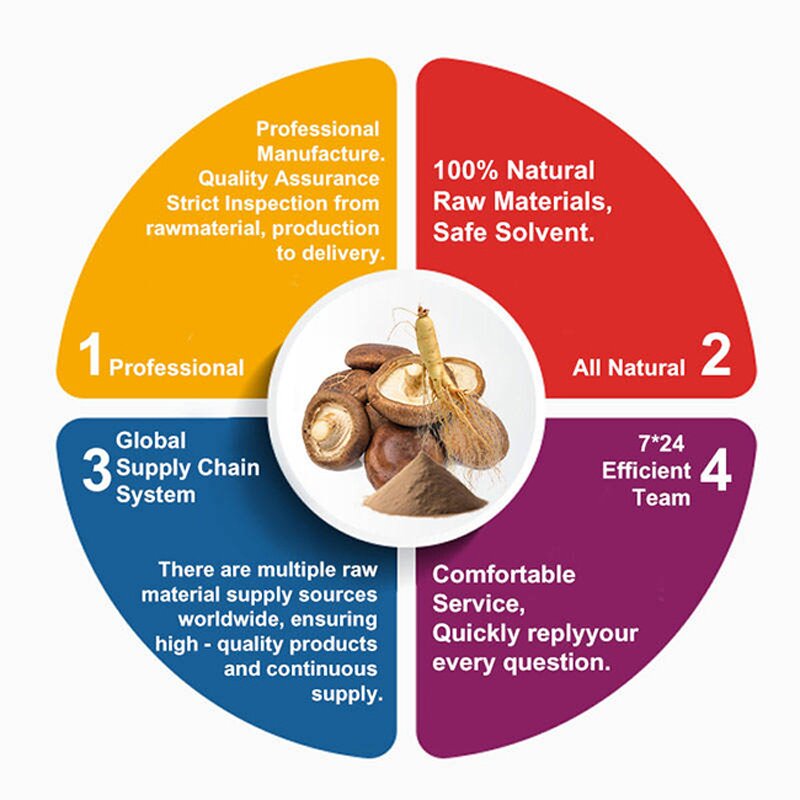 Tribulus Terrestris Extract Powder Manufacturer - 100% Pure Natural Herbal Supplement