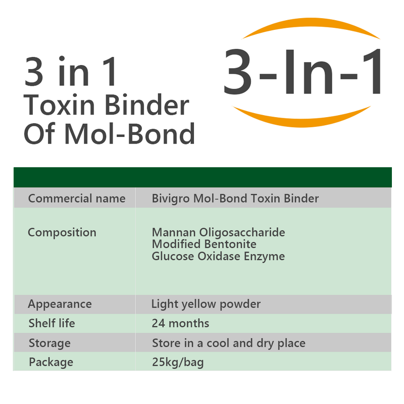 MolBond Toxin Binder - Bentonite Yeast MOS Glucose Oxidase Aflatoxin Biodegrade