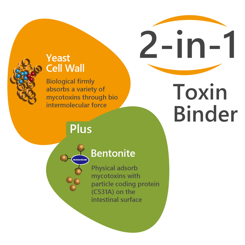 Mycotoxin Remover Powder - Bentonite Yeast Animal Feed Additive Mold Inhibitor