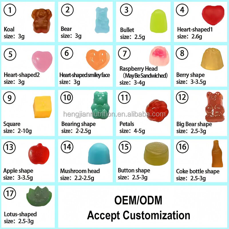 Potassium Iodide Tablets - Factory Custom Organic Thyroid Care Mineral Supplement