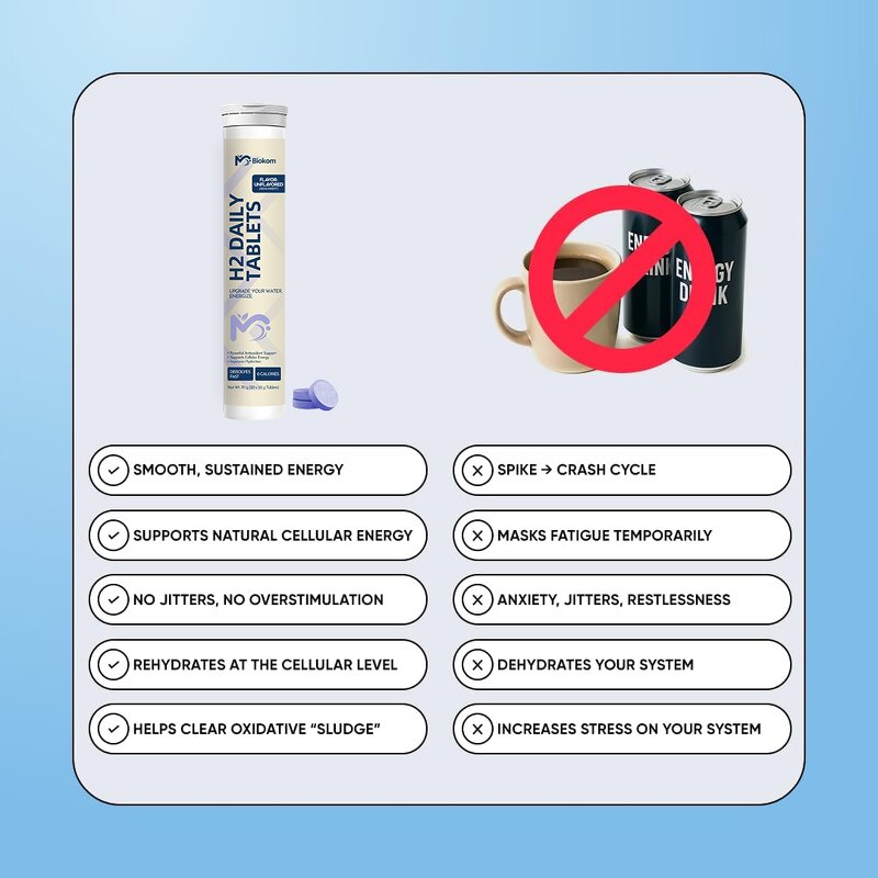 H2 Effervescent Tablets - Vanwin OEM Private Label Fast-Dissolving Cellular Energy