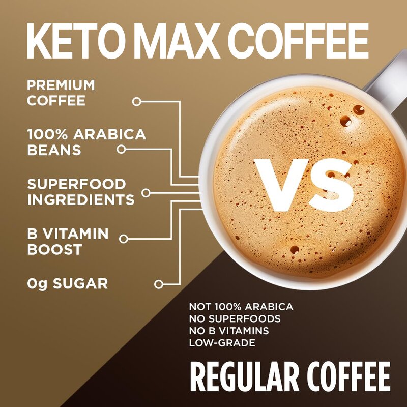 Keto Slim Coffee Pods - Custom All in One Sugar Free Turmeric B D3 Immune