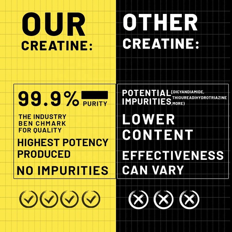 Creatine Monohydrate Powder - Custom Logo 200 Mesh Pure Raw Pre Workout Material