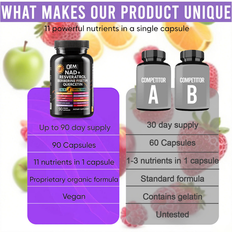 NAD+ Resveratrol Capsules - 2025 Berberine Curcumin Skin Brightening Immunity