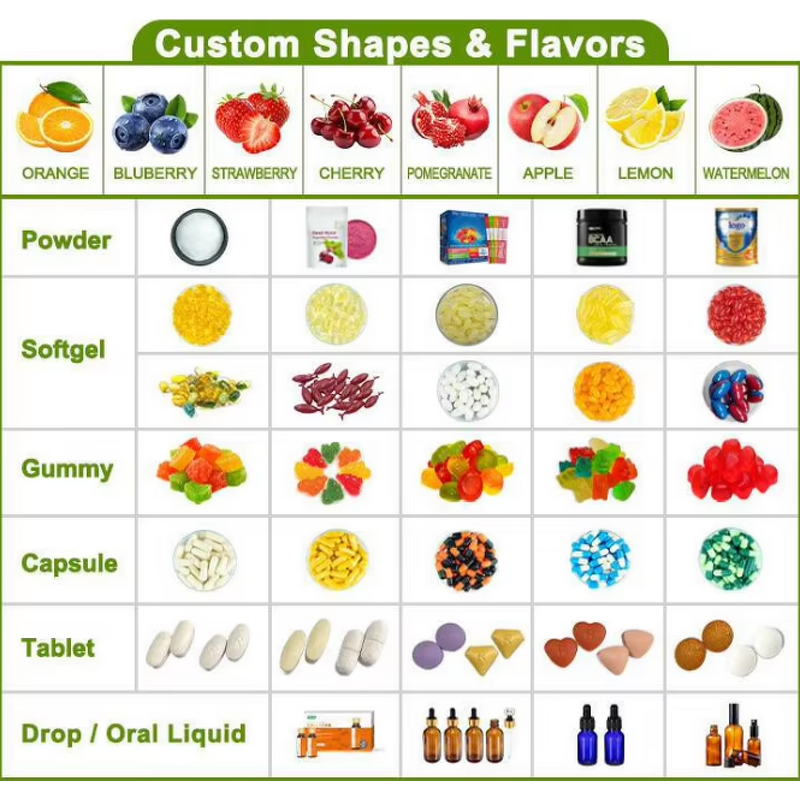 Spirulina Chlorella Tablets - 2025 Factory Wholesale Organic Dietary Supplement