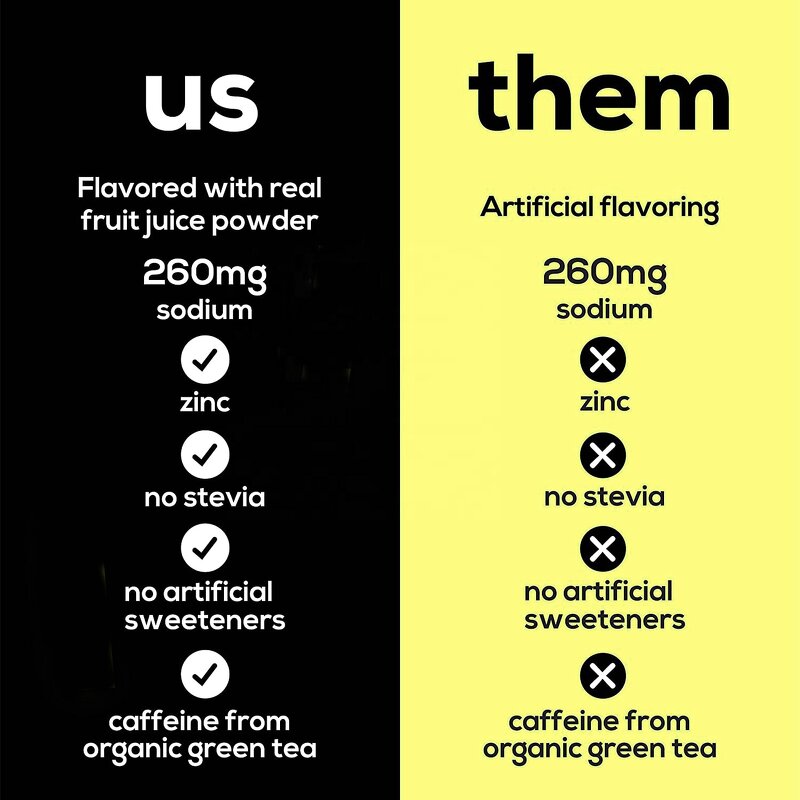 Electrolyte Powder Packets Manufacturer - Top Speed for Post Workout Men Women