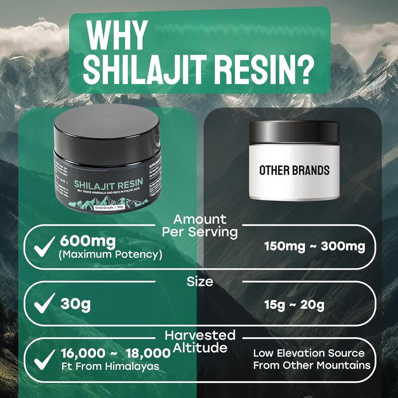 Shilajit Resin Manufacturer - Fulvic Acid Liquid 10g-50g Pure Himalayan & Private Label