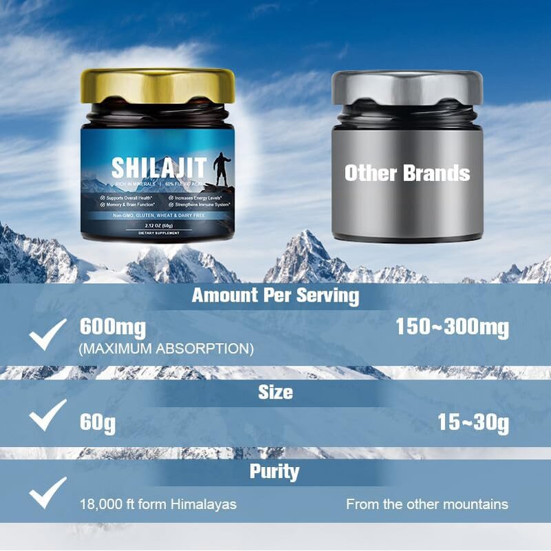 Shilajit Resin Manufacturer - 100% Pure Himalayan Custom Packaging & Private Label