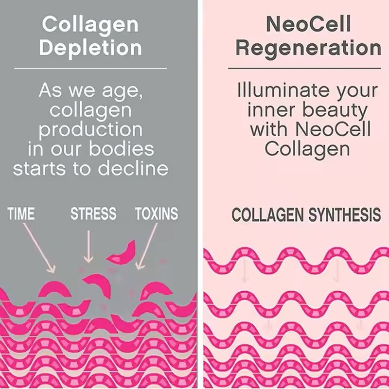 Collagen Peptide Tablets Manufacturer - with Vitamin C Biotin & OEM