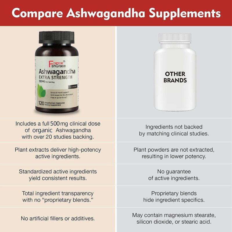 Ashwagandha Capsules - 120 Count Extra Strength Stress Mood Support