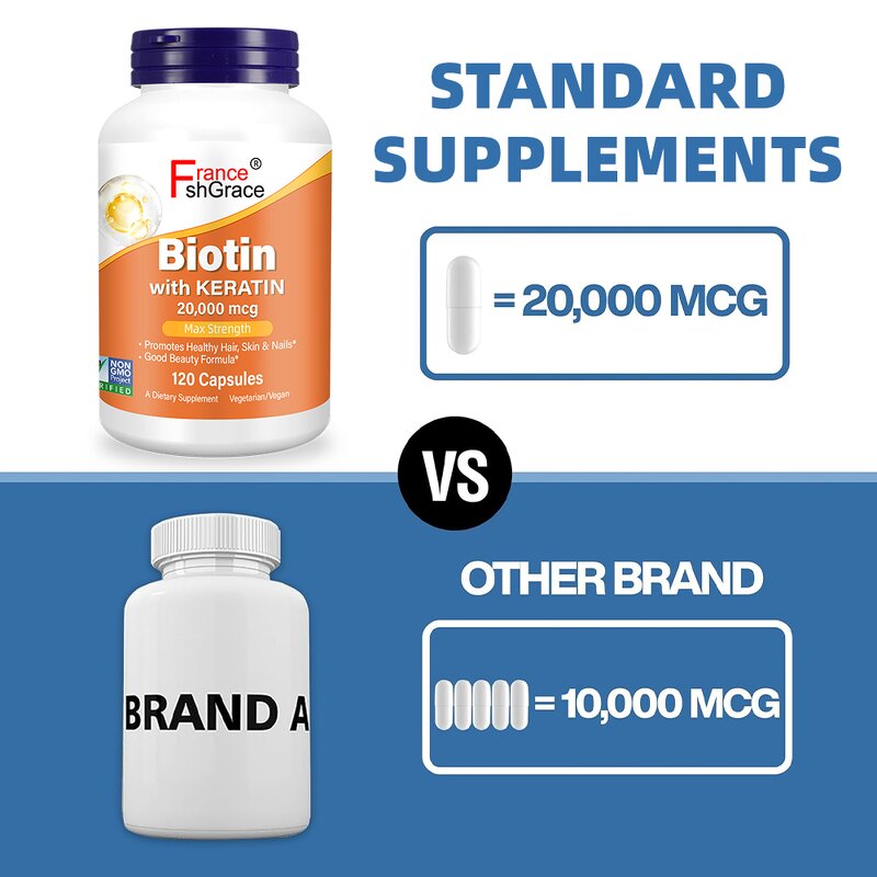Biotin Capsules - 20000mcg Extra Strength Hair Skin Nails 120 Count Men Women
