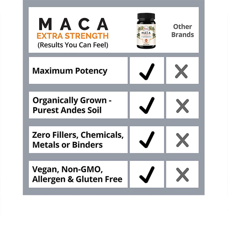 Maca Root Capsules - Natural Energy Passion Performance Men Women