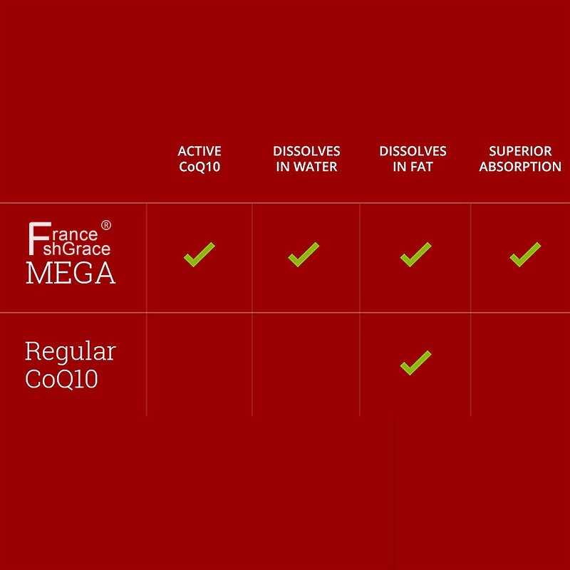 Ubiquinol CoQ10 Softgels - 100mg 60 Count Superior Absorption Heart Health