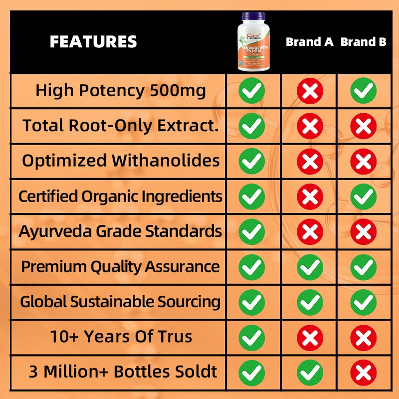 Ashwagandha Capsules - 500mg Root Extract Adult Immune Support Supplement