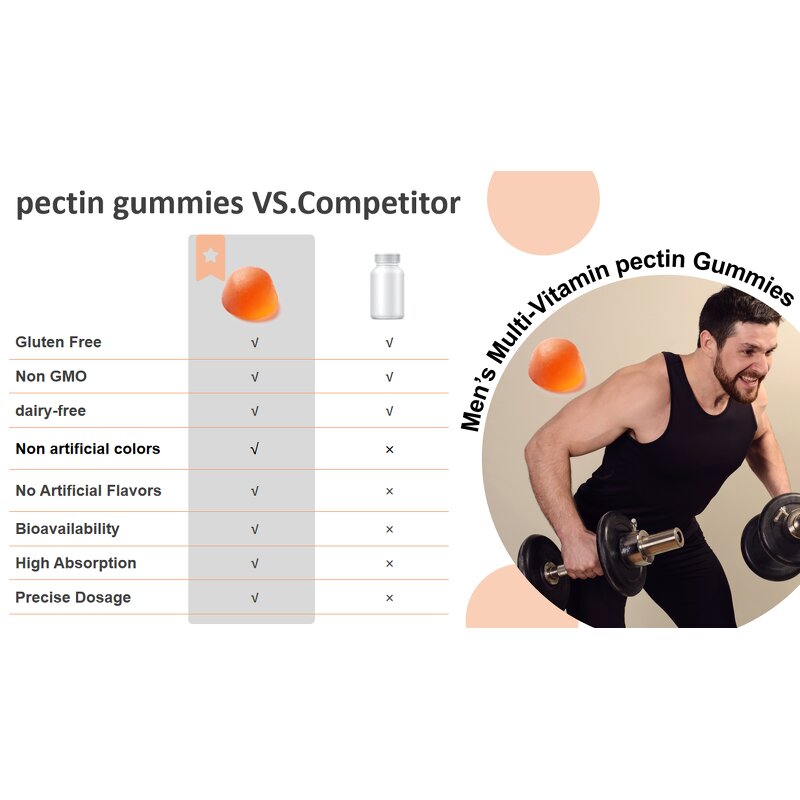 Men Multivitamin Gummy Manufacturer - Pectin Dietary Supplement & ODM OEM
