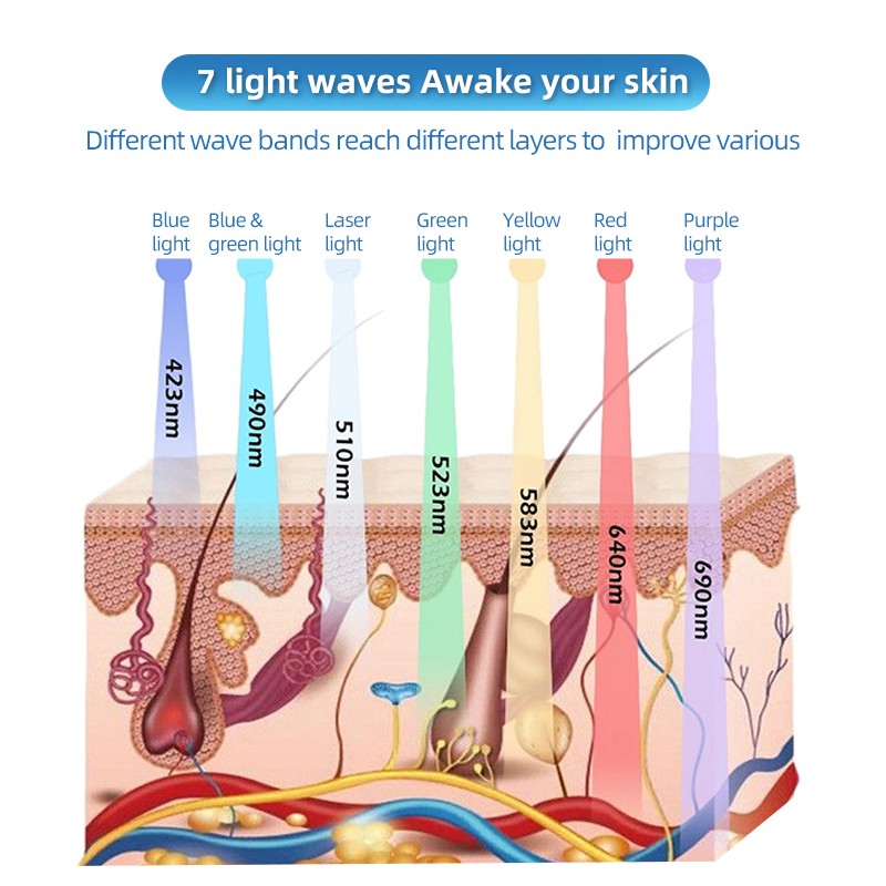 Photon Therapy Manufacturer - BOWKET Facial and Body Professional Pdt Led Light Therapy Spa