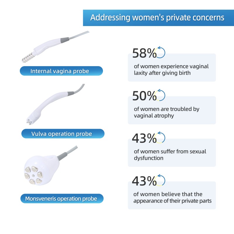 RF Skin Tightening Manufacturer - BOWKET Radio Frequency Women's Care US/EU Plug Skin Rejuvenation