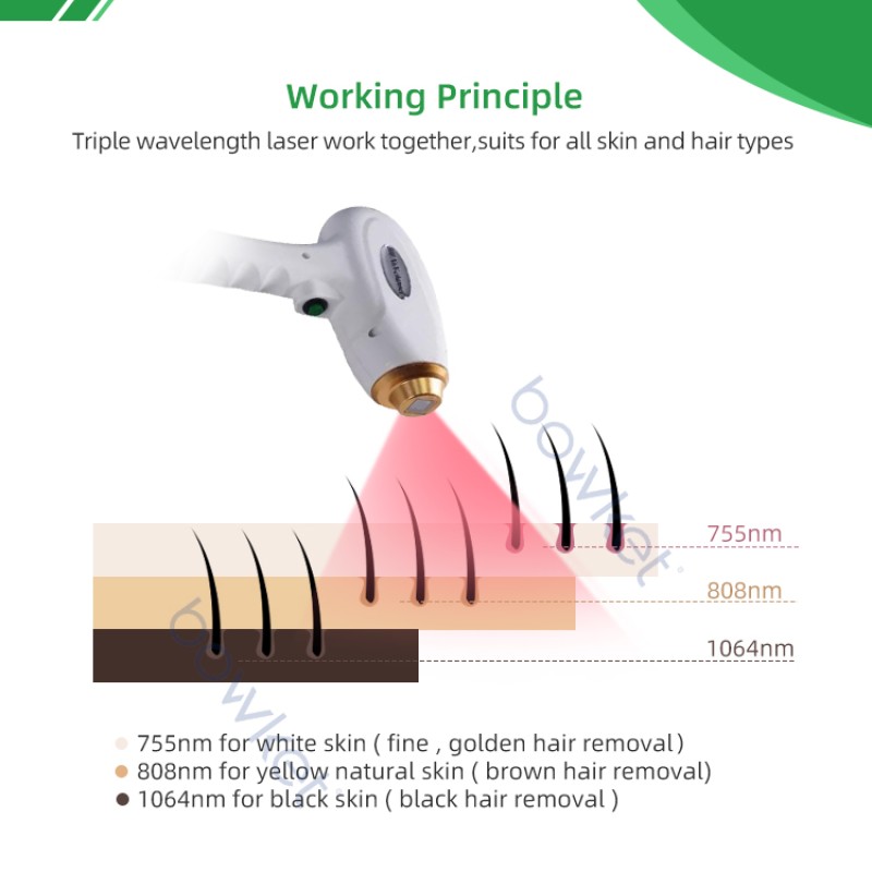 Multi-Function Laser Manufacturer - Portable Nd Yag Diode Picosecond Tattoo Hair Removal Machine