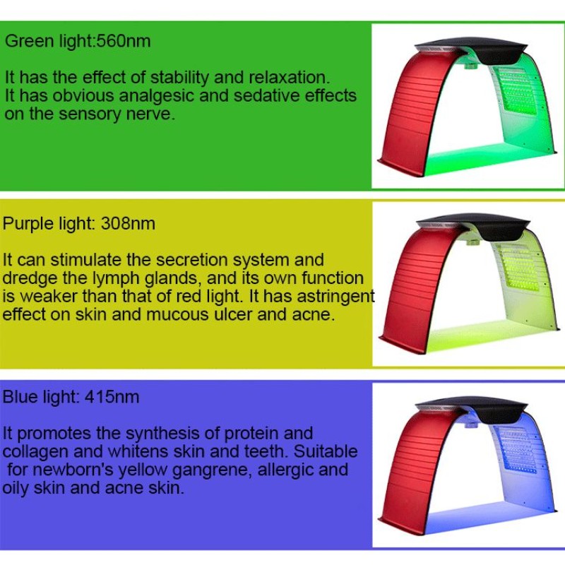 Red Light Therapy Manufacturer - 7-in-1 UV Steamer with Whitening Skin Rejuvenation Tightening for Eyes