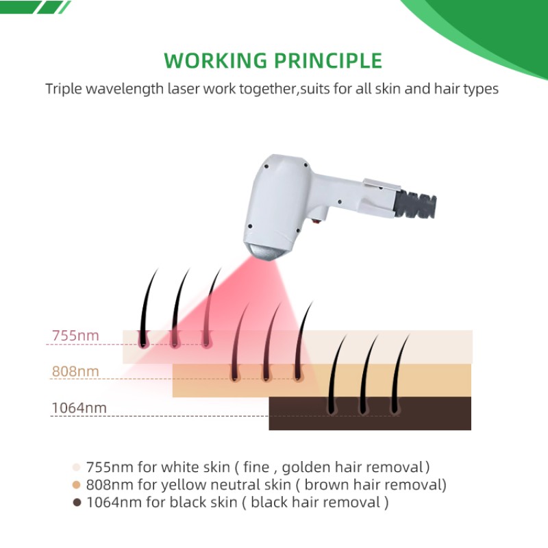 Diode Laser Machine Factory - Bowket Cooling 808 Diode Laser Hair Removal Portable