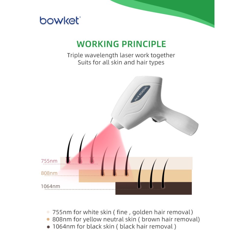 Medical Hair Removal Factory - Bowket Fast-Painless Permanent Diode Laser for Body Face Breast