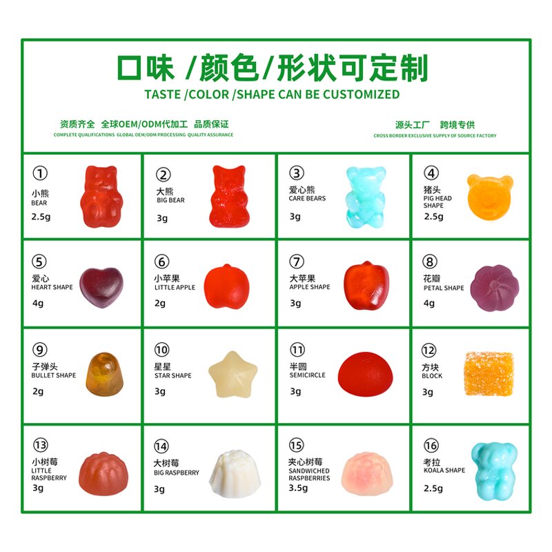 Himalayan Shilajit Gummies - OEM Hot Sale Halal Fulvic Humic Acid Supplement