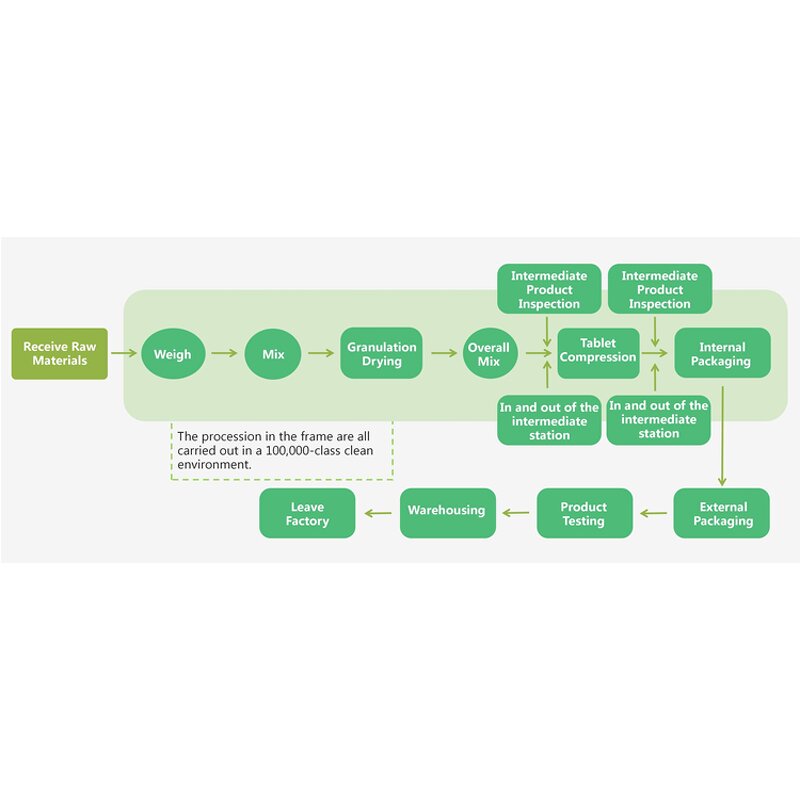Turmeric Ginger Tablets - OEM Wholesale 2500mg Black Pepper Immune Support