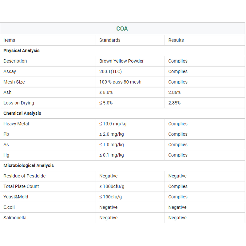 Shilajit Energy Powder - Wholesale Supplement Drink Powder