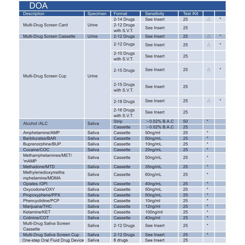 DOA Test Kit - Wholesale Brand 5 Panel Multi-Drug Urine Rapid Cassette
