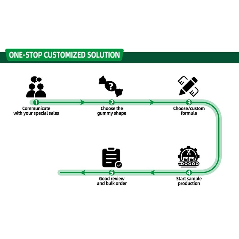 Himalayan Shilajit Gummies - OEM Hot Sale Halal Fulvic Humic Acid Supplement