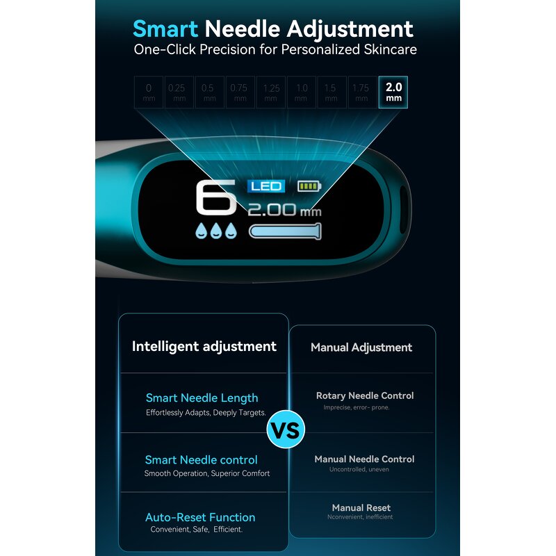 Serum Applicator Pen Manufacturer - Dr Pen H6 1.0mm 1.5mm Automatic Infusion for Hair Regrowth