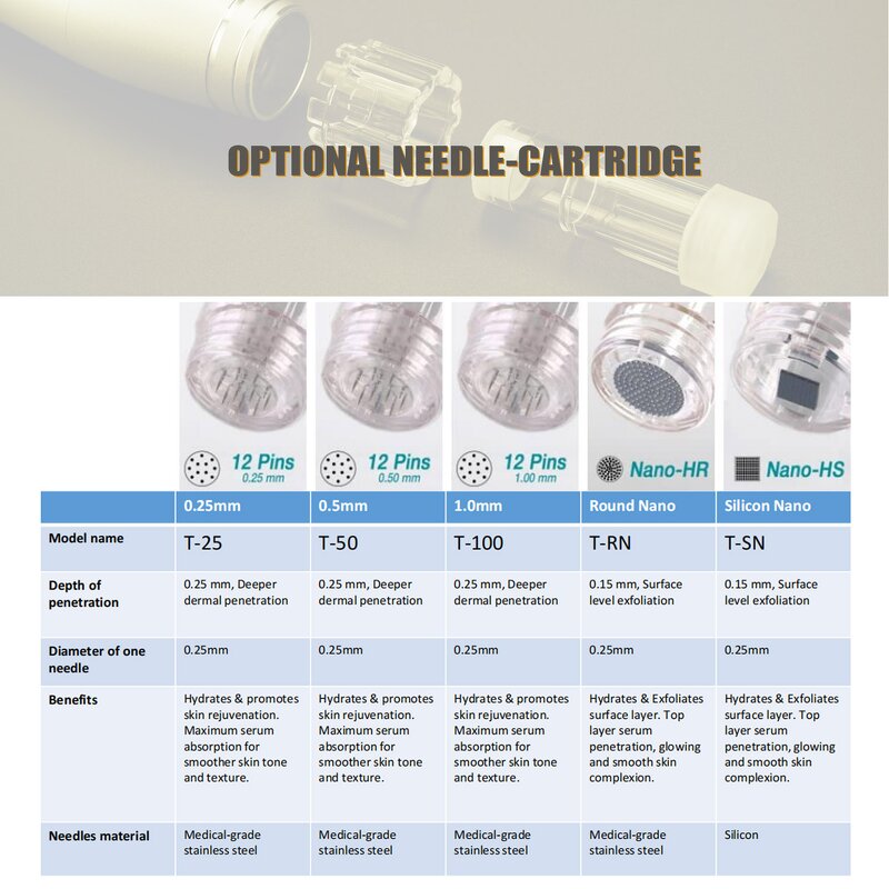 Microneedling Pen Manufacturer - New Rechargeable GloPen Serum Applicator Delivery