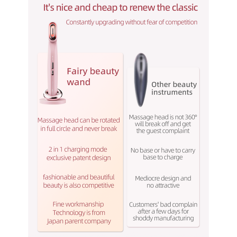Beauty Facial Wand Manufacturer - 7 in 1 EMS Microcurrent Skincare Red Light Therapy with Stand