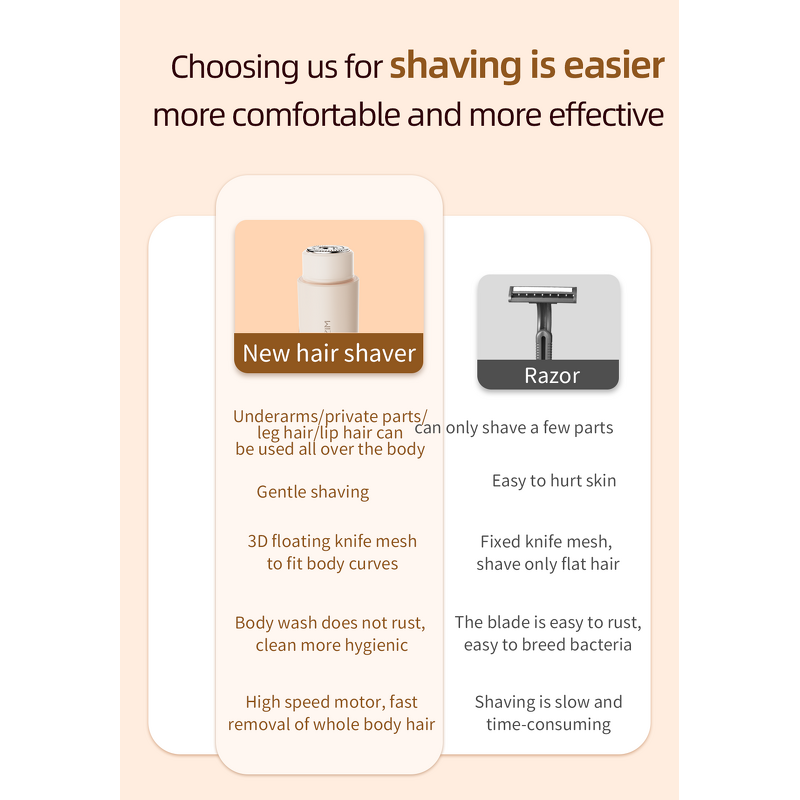 Electric Razor Manufacturer - 2-in-1 Dual-Head Women Rechargeable 3D Floating Blade Body Shaver